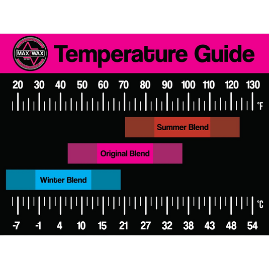 DG Max Wax Snap Stick Temperature Guide